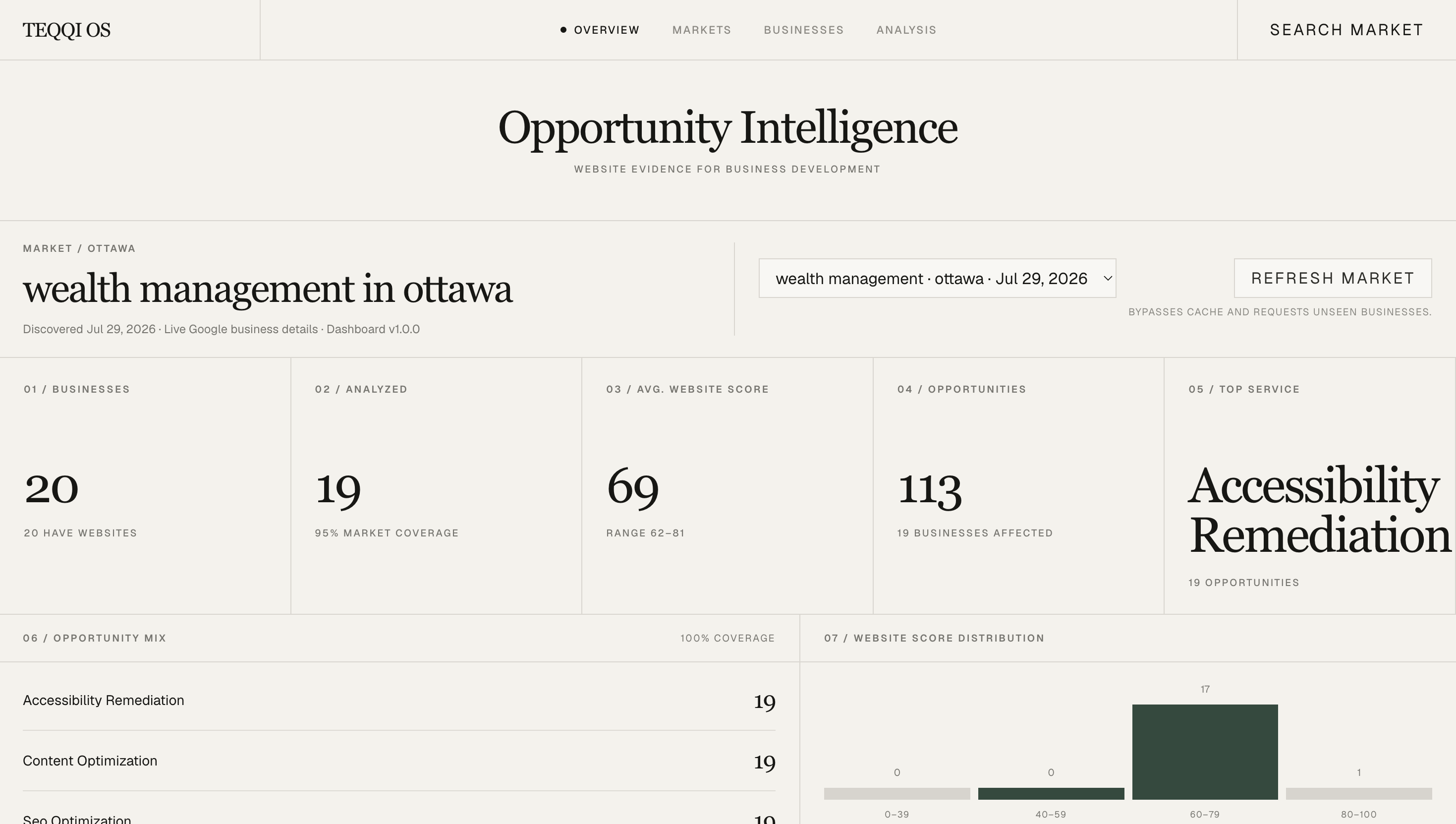TEQQI OS opportunity intelligence overview dashboard
