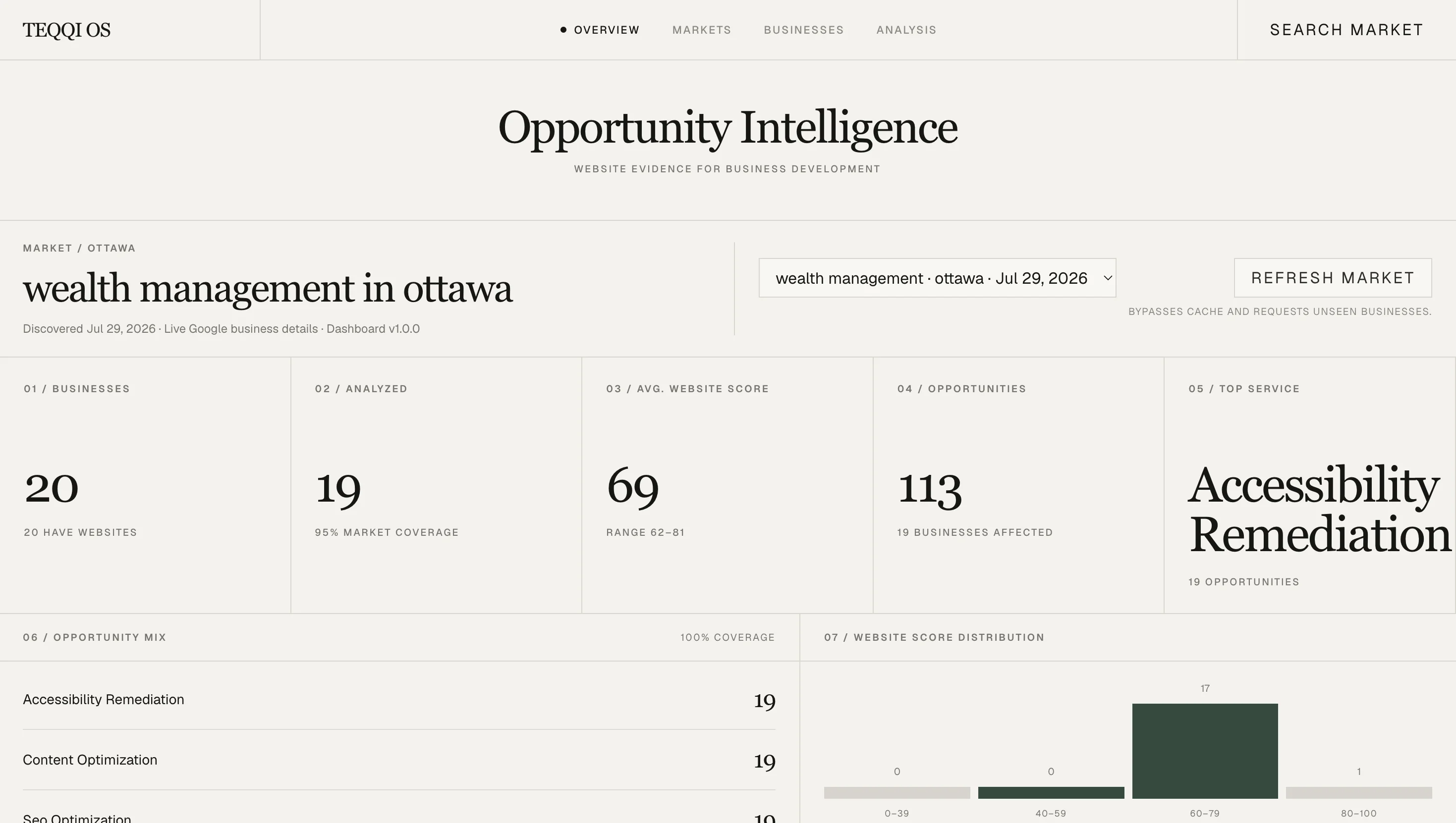 TEQQI OS internal dashboard